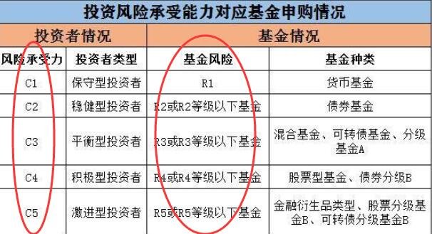 基金会亏吗？投资基金亏损的原因有哪些？