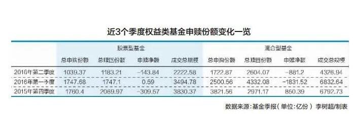 基金定投什么时候赎回1.jpg