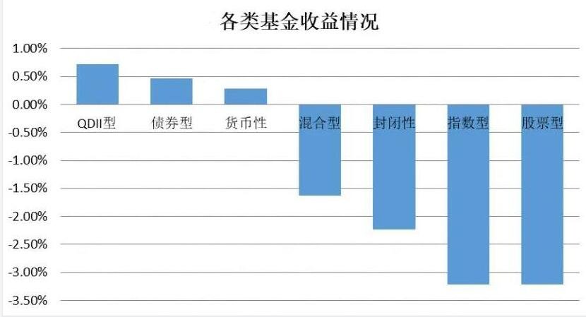 基金什么时候更新收益？收益好的基金有哪些特点？