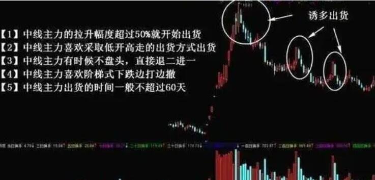 低開高走是什么意思.jpg 低開高走是什么意思.jpg