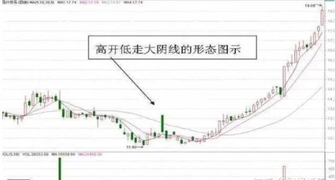 低開高走是什么意思1.jpg 低開高走是什么意思1.jpg