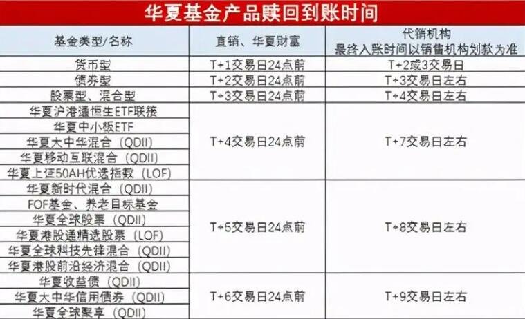 基金赎回规则是什么意思？基民如何选择最佳的赎回时机？