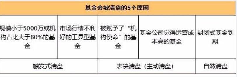 基金退市的含义是什么？基民如何应对基金退市？