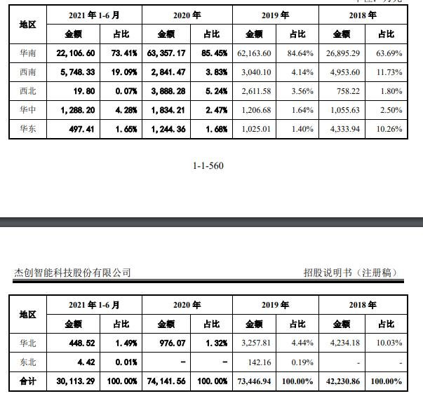 主營業(yè)務收入地區(qū)構成及變動分析.jpg 主營業(yè)務收入地區(qū)構成及變動分析.jpg