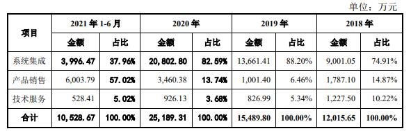 主營業(yè)務毛利情況.jpg 主營業(yè)務毛利情況.jpg