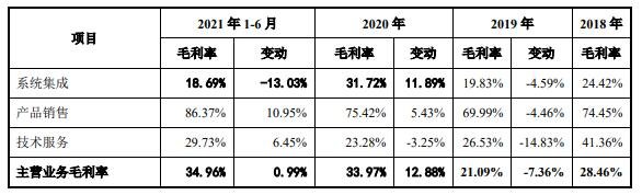 主營業(yè)務毛利率變動分析.jpg 主營業(yè)務毛利率變動分析.jpg