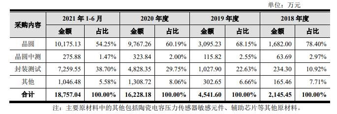 中簽菜狗.jpg 中簽菜狗.jpg