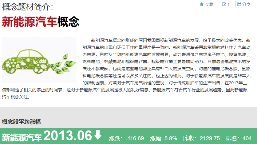 新能源車板塊跌幅超5%