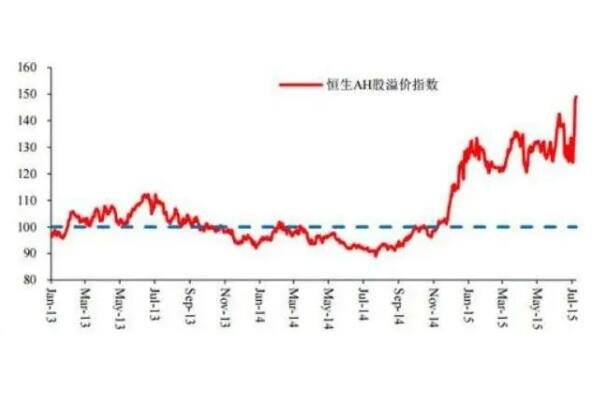 股票溢價(jià)指數(shù).jpg 股票溢價(jià)指數(shù).jpg