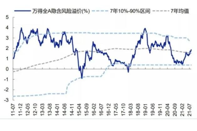 股票溢價(jià).jpg 股票溢價(jià).jpg