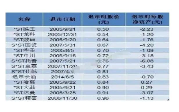 退市的股票.jpg 退市的股票.jpg