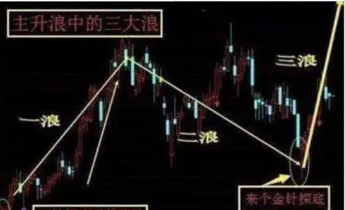 主升浪.jpg 主升浪.jpg