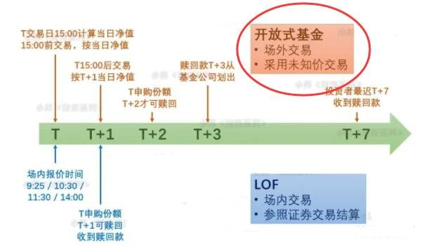 什么是开放基金？开放式基金的风险体现在哪些方面？