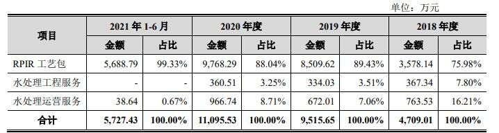 公司分業(yè)務(wù)類型的主營業(yè)務(wù)毛利構(gòu)成情況.jpg 公司分業(yè)務(wù)類型的主營業(yè)務(wù)毛利構(gòu)成情況.jpg