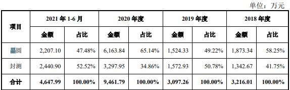 中簽采購(gòu).jpg 中簽采購(gòu).jpg