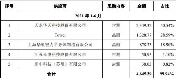 中簽供應(yīng)商.jpg 中簽供應(yīng)商.jpg