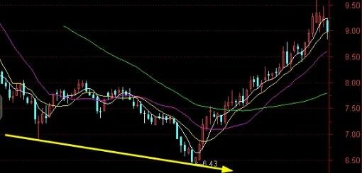 底背離.jpg 底背離.jpg