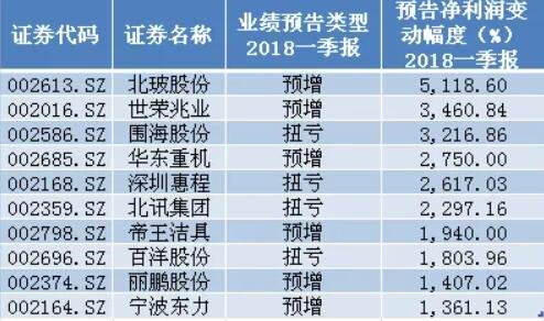 績優(yōu)股有哪些.jpg 績優(yōu)股有哪些.jpg