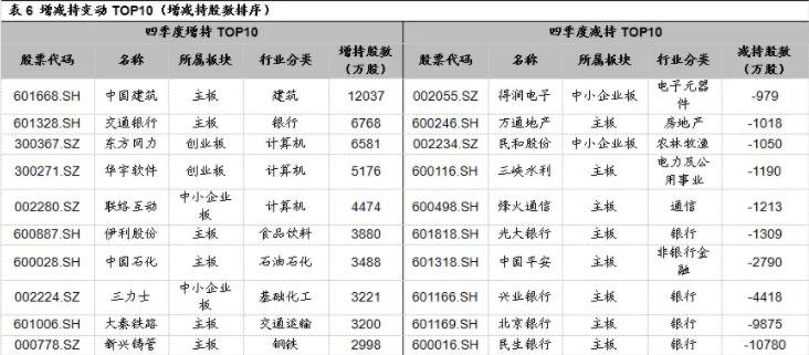 績優(yōu)股有哪些1.jpg 績優(yōu)股有哪些1.jpg