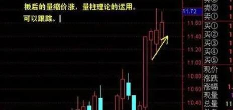 股票縮量上漲.jpg 股票縮量上漲.jpg