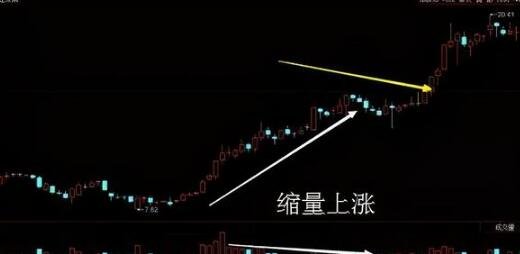 縮量上漲.jpg 縮量上漲.jpg