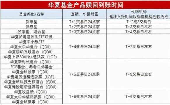 部分基金的贖回到賬時(shí)間.jpg 部分基金的贖回到賬時(shí)間.jpg