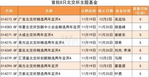 基金認(rèn)購申購.jpg