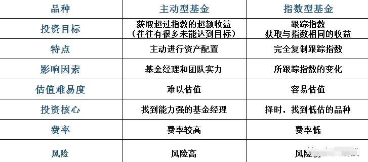 被動(dòng)型基金.jpg 被動(dòng)型基金.jpg