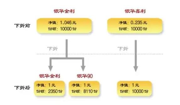 NG南宫娱乐· NG南宫28官方网站· NG南宫APP下载打新基金受青睐 平安大华推出鑫安混合基金