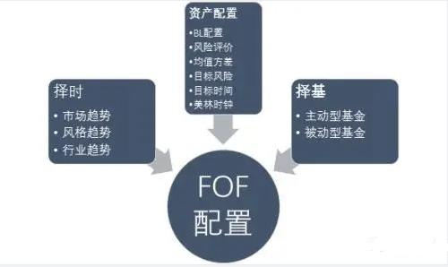 fof配置.png