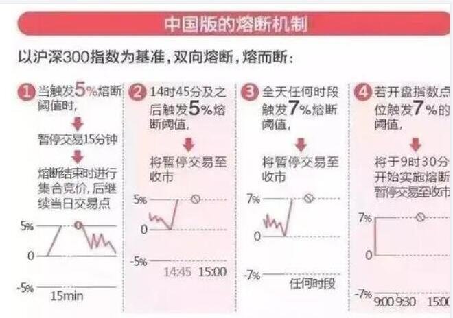 中國版的熔斷機制.jpg 中國版的熔斷機制.jpg