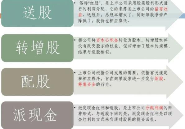 送股和轉股有什么區(qū)別.jpg 送股和轉股有什么區(qū)別.jpg