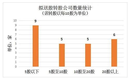 送股和轉股有什么區(qū)別1.jpg 送股和轉股有什么區(qū)別1.jpg