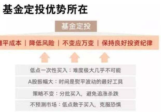 基金定投的優(yōu)勢.jpg 基金定投的優(yōu)勢.jpg