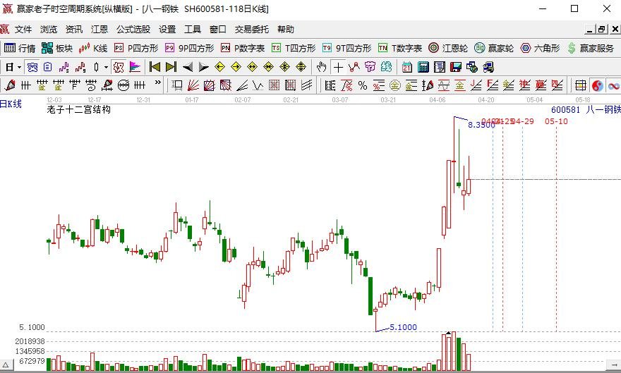 八一鋼鐵.jpg 八一鋼鐵.jpg