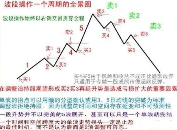 股票波段操作技巧.jpg 股票波段操作技巧.jpg