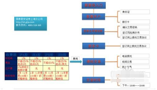 網(wǎng)上怎么炒股開戶1.jpg