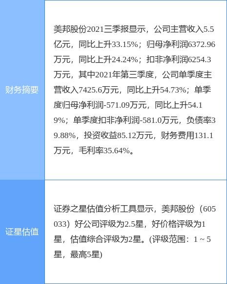 美邦股份最新公告:預(yù)計(jì)一季度凈利同比增長(zhǎng)83%-103%.jpeg 美邦股份最新公告:預(yù)計(jì)一季度凈利同比增長(zhǎng)83%-103%.jpeg