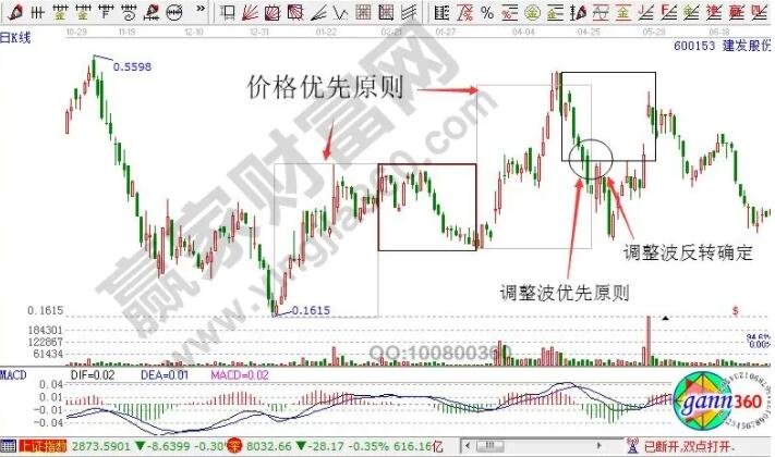 波段操作方法1.jpg 波段操作方法1.jpg