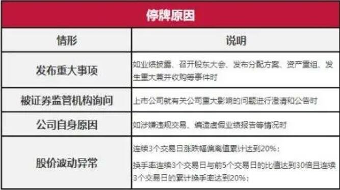 股票停牌原因.jpg