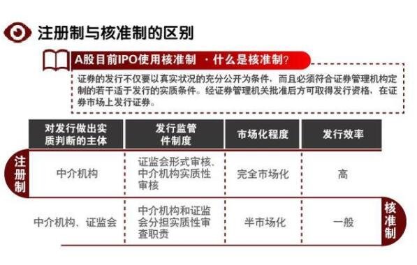 股票注冊制.jpg 股票注冊制.jpg