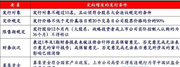 定向增發(fā)的條件.jpg 定向增發(fā)的條件.jpg