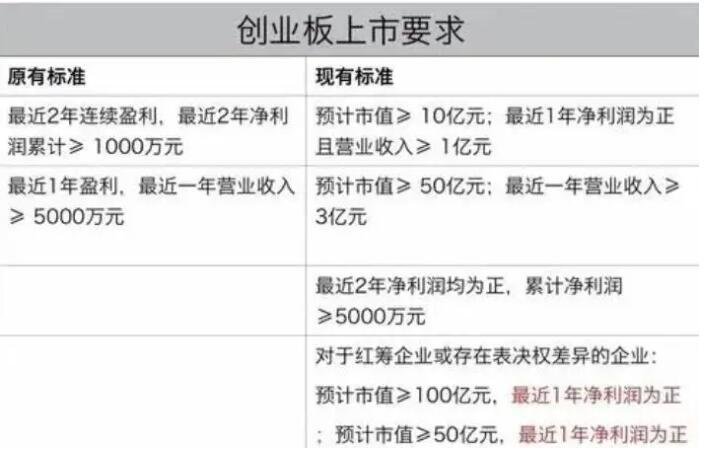 創(chuàng)業(yè)板上市要求.jpg