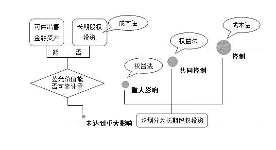 权益性投资1.jpg