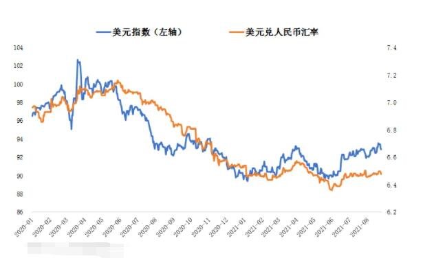 50美元等于多少人民币？美元和人民币的实时汇率是多少？