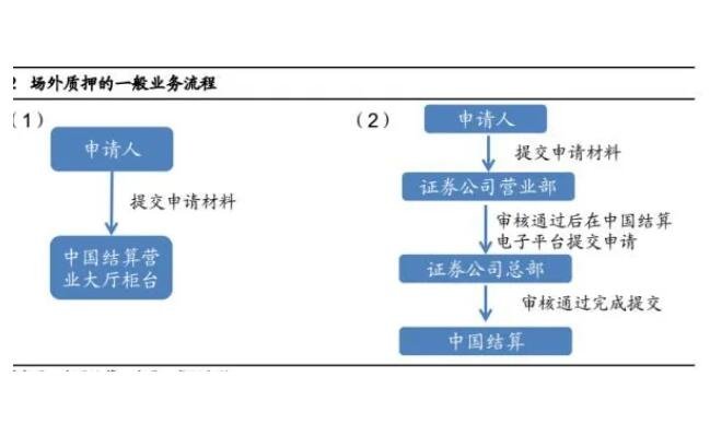 股票質押.jpg