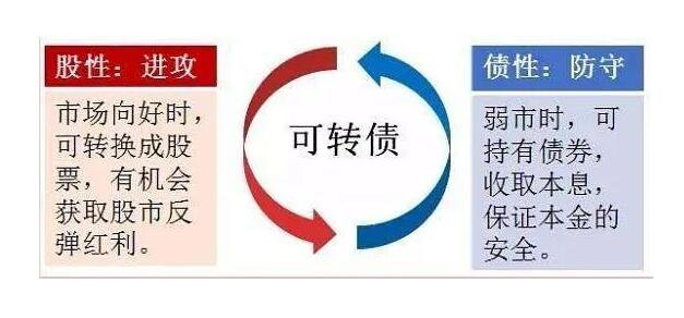 可轉(zhuǎn)債怎么轉(zhuǎn)股.jpg