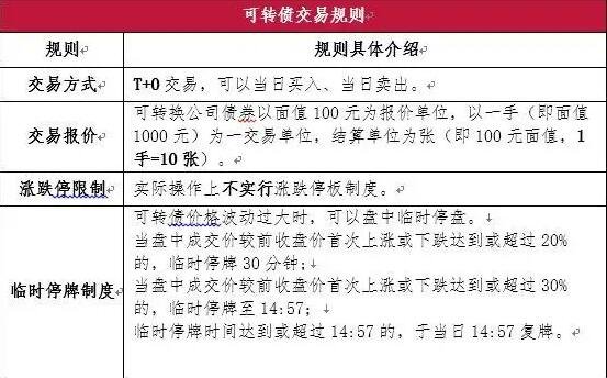 可轉(zhuǎn)債怎么轉(zhuǎn)股1.jpg