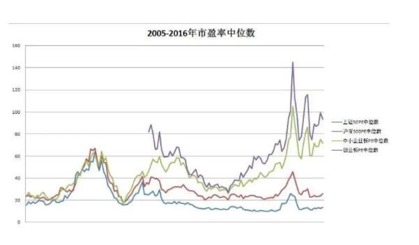 市盈率中位數(shù).jpg 市盈率中位數(shù).jpg