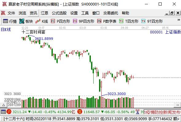 4,股票代码上交所上市的股票代码以6开头,大多数是大中型股.